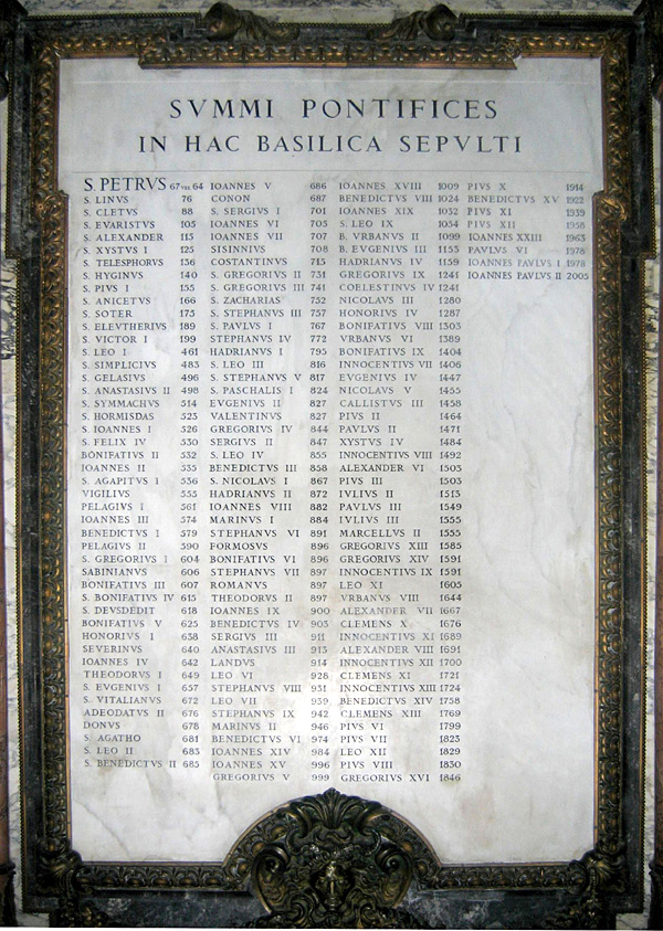 Plaque commemorating the popes buried in St Peter's (their names in Latin and the year of their burial)