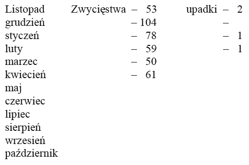 Dzienniczek św. Faustyny Kowalskiej